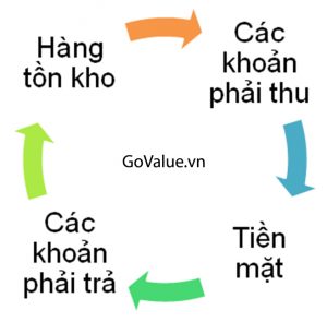 Chương 3 Bài 2 Tại sao phải dạy con về tài chính  ThaiBinhs Blog