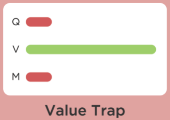 Value Trap