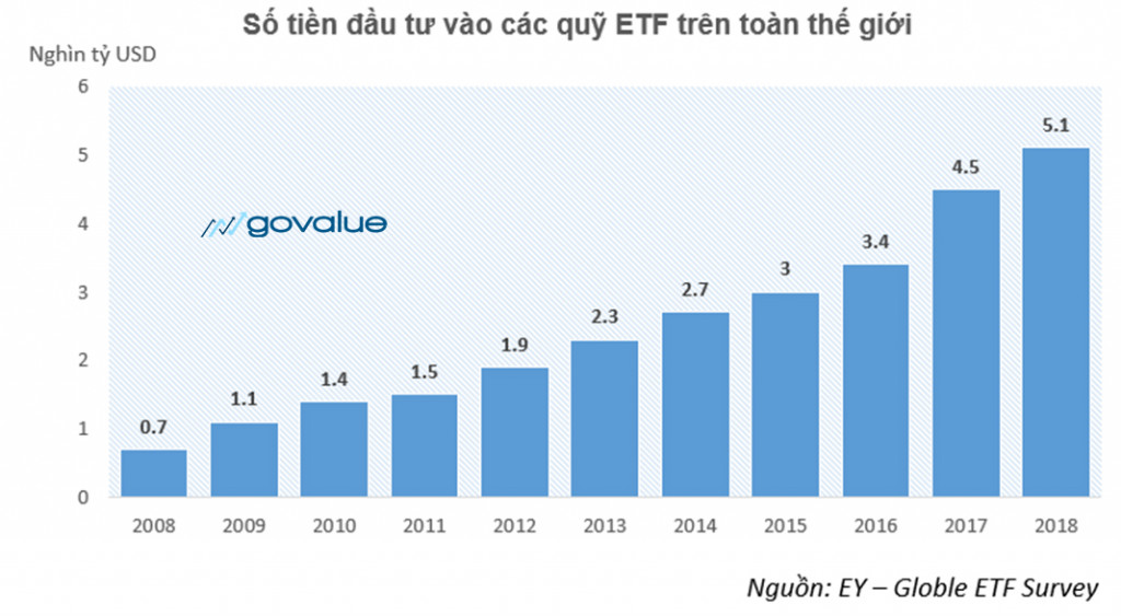 ETF là gì? Kinh nghiệm đầu tư vào quỹ ETF – GoValue