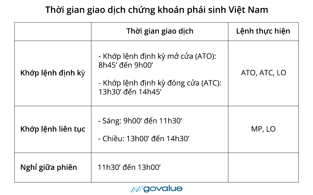 Thời gian giao dịch chứng khoán phái sinh tại Việt Nam