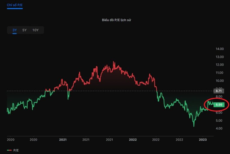 Chỉ số P/E Cách tính và áp dụng (CHUẨN NHẤT)