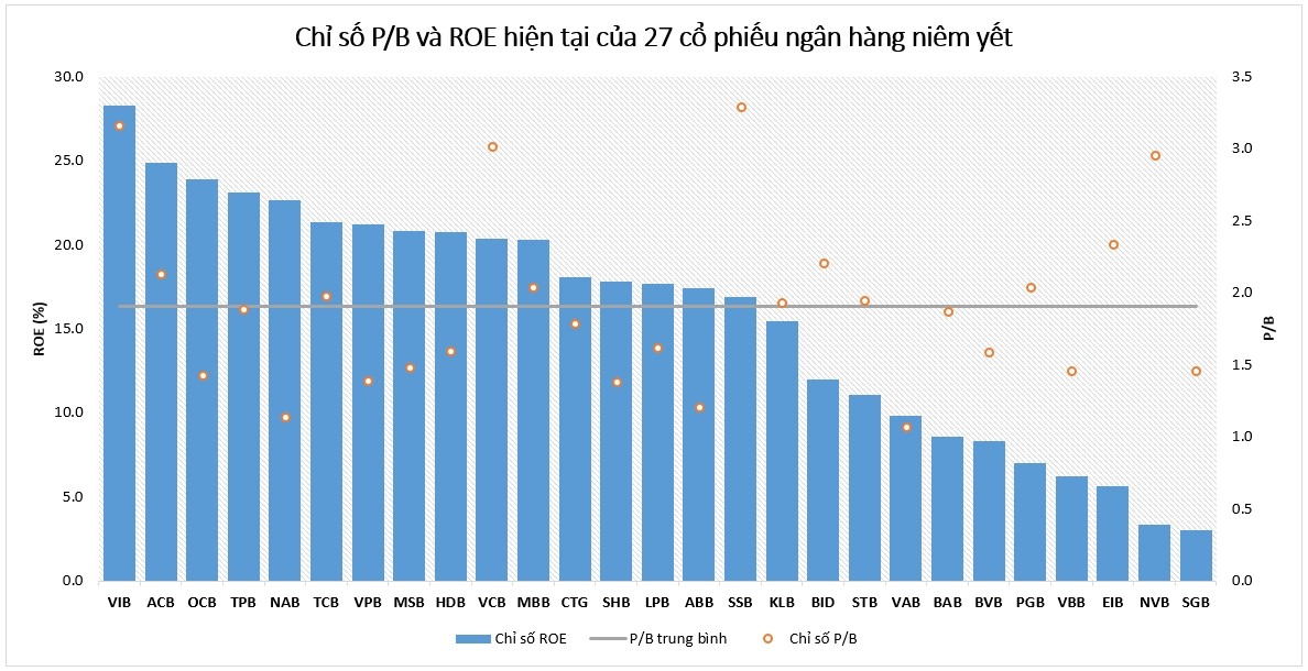Chỉ Số P/B: Cách Tính Và áp Dụng Khi đầu Tư (Chuẩn Nhất)