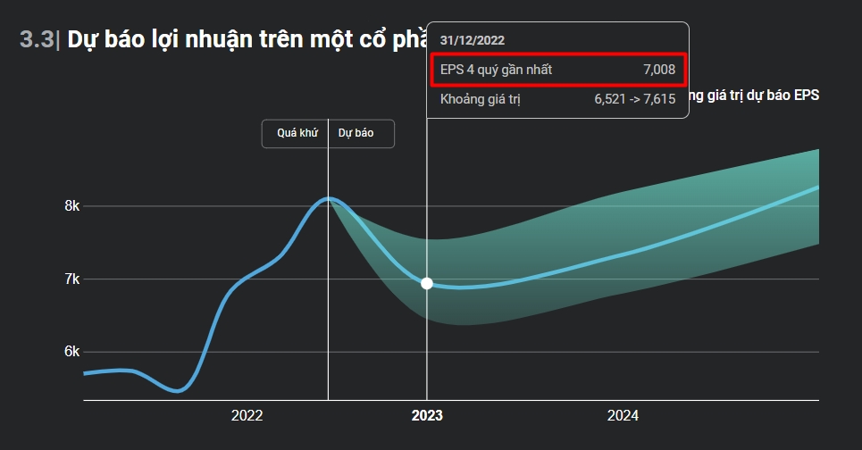 Tài Chính Cá Nhân » Simplize Learn