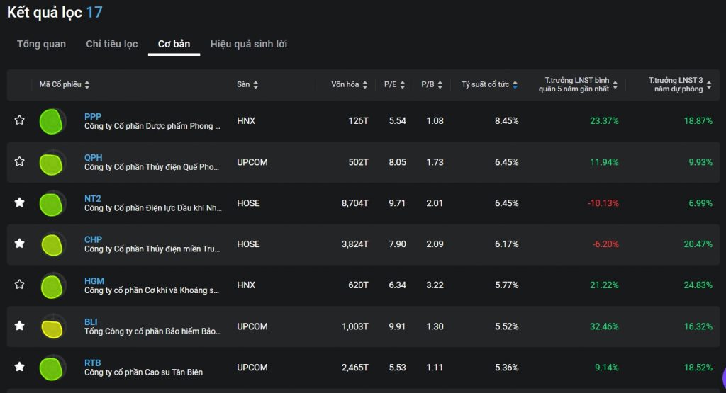 Chiến Lược đầu Tư ăn Cổ Tức TIỀN Chứng Khoán Năm 2023