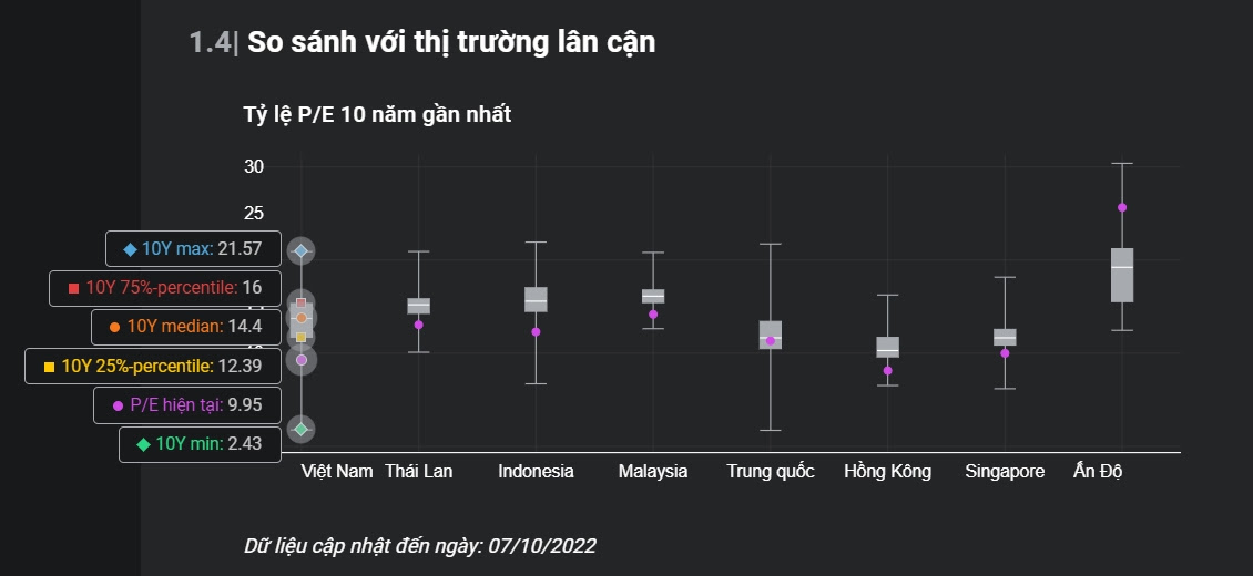 chi so P/E thi truong Viet Nam