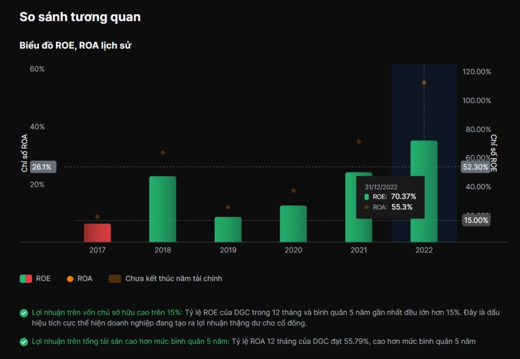 Hướng Dẫn Phân Tích Báo Cáo Tài Chính Doanh Nghiệp (4 Bước)