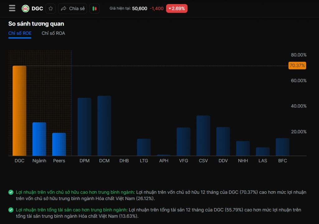 Hướng Dẫn Phân Tích Báo Cáo Tài Chính Doanh Nghiệp (4 Bước)