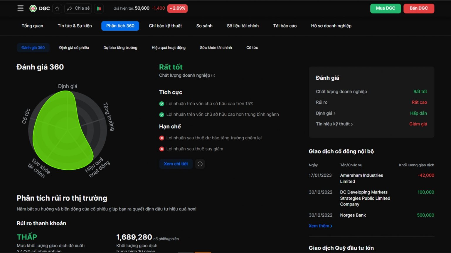 Hướng Dẫn Phân Tích Báo Cáo Tài Chính Doanh Nghiệp (4 Bước)
