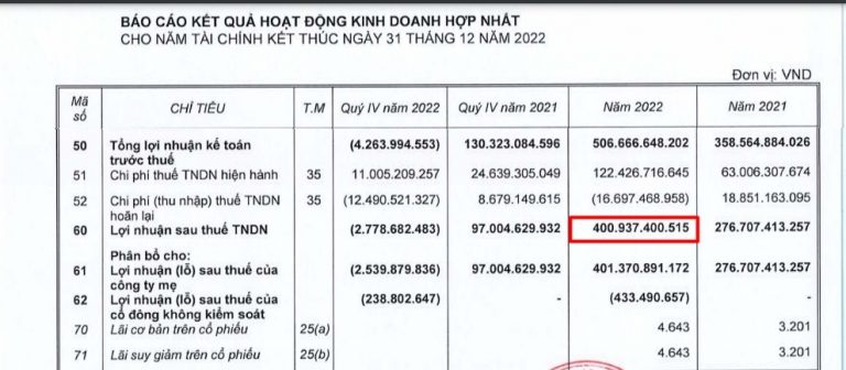 Chỉ Số ROA: Công Thức Tính - ROA Bao Nhiêu Là Tốt?