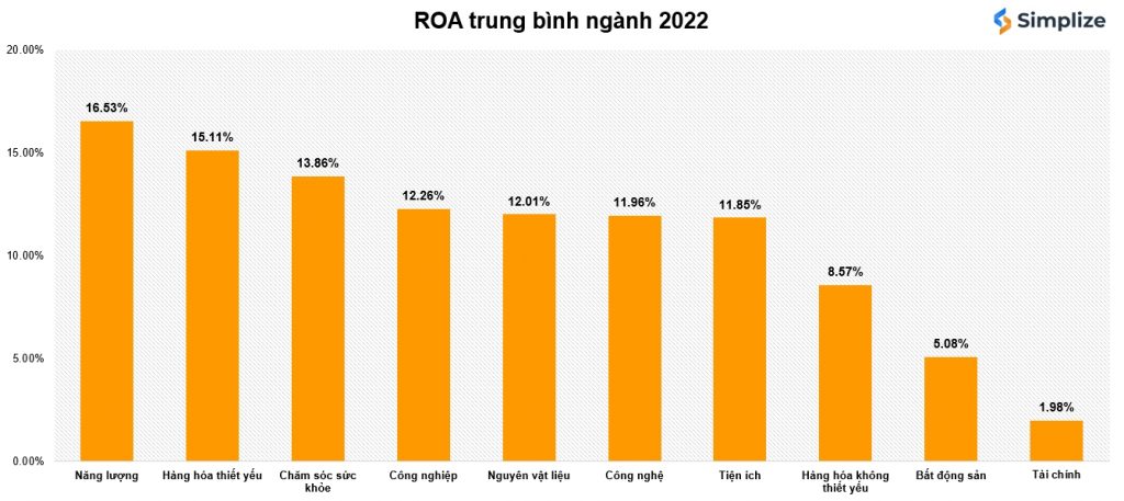 Chỉ Số ROA: Công Thức Tính - ROA Bao Nhiêu Là Tốt?