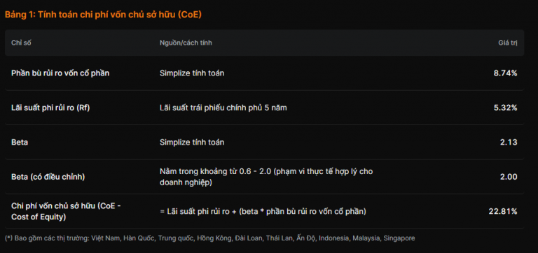 Code 00 Roe ROE Là Gì? Cách Tính, ý Nghĩa Và ứng Dụng (Chi Tiết Nhất)