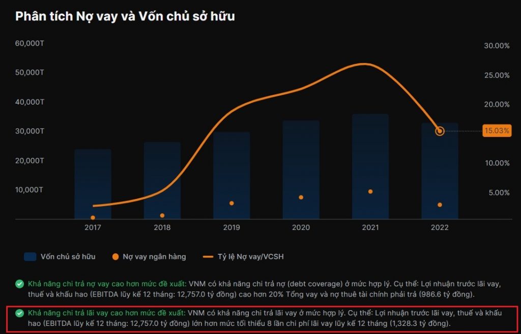 4 Nhóm Chỉ Số Tài Chính Quan Trọng Trong Chứng Khoán » Simplize Learn