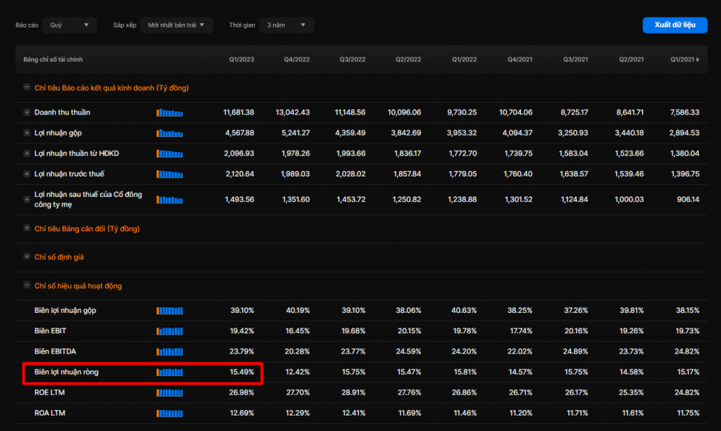 Biên Lợi Nhuận Ròng (Net Margin) Là Gì? Cách Tính (+Ví Dụ)