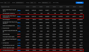 Biên Lợi Nhuận Ròng (Net Margin) Là Gì? Cách Tính (+Ví Dụ)