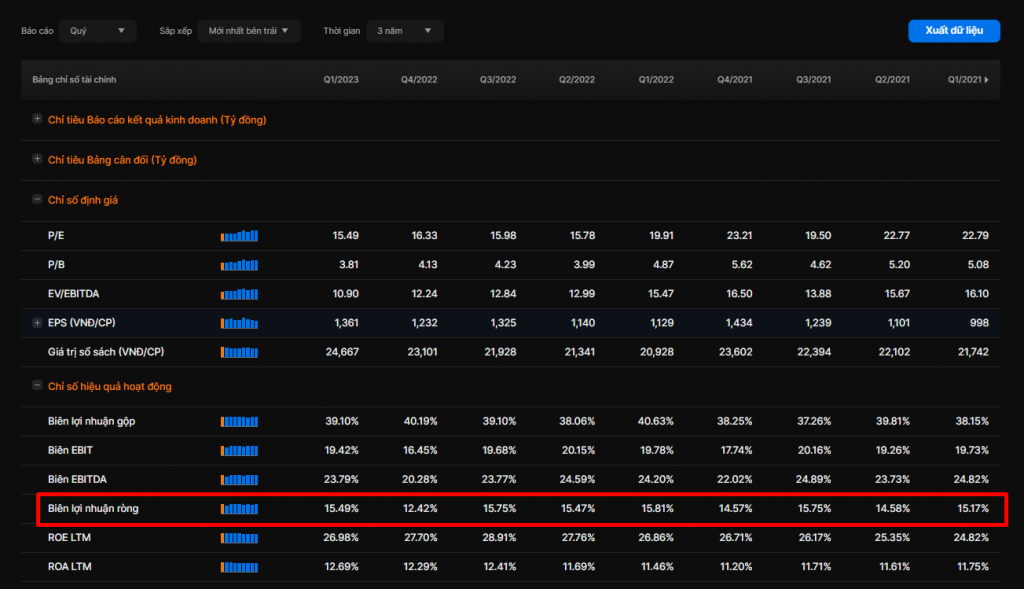 Biên Lợi Nhuận Ròng (Net Margin) Là Gì? Cách Tính (+Ví Dụ)