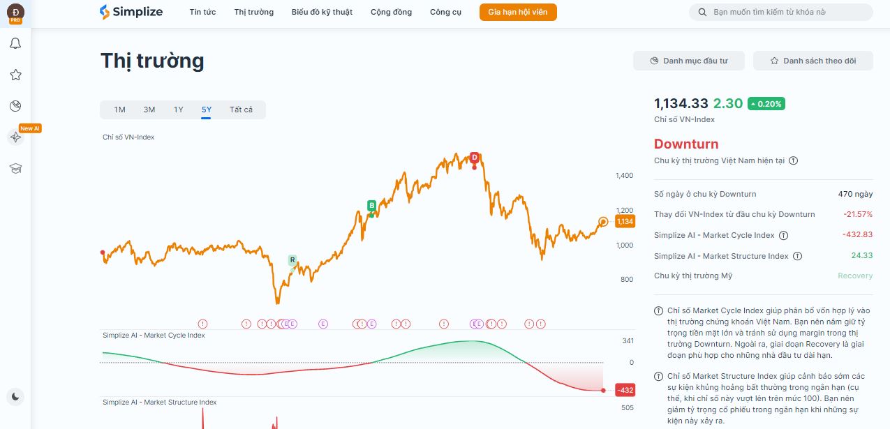 Simplize - Trợ thủ đắc lưc của mọi nhà đầu tư