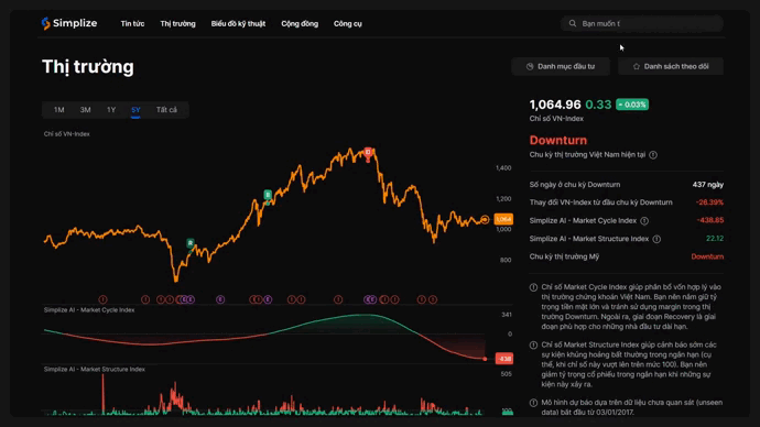 Simplize - Trợ thủ đắc lực của mọi nhà đầu tư