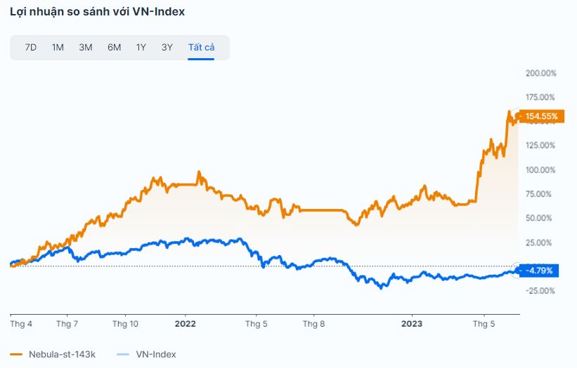 Simplize - Trợ thủ đắc lực của mọi nhà đầu tư