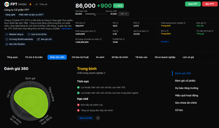 Hướng Dẫn Sử Dụng Simplize - Phân Tích Cổ Phiếu Hiệu Quả » Simplize Blog