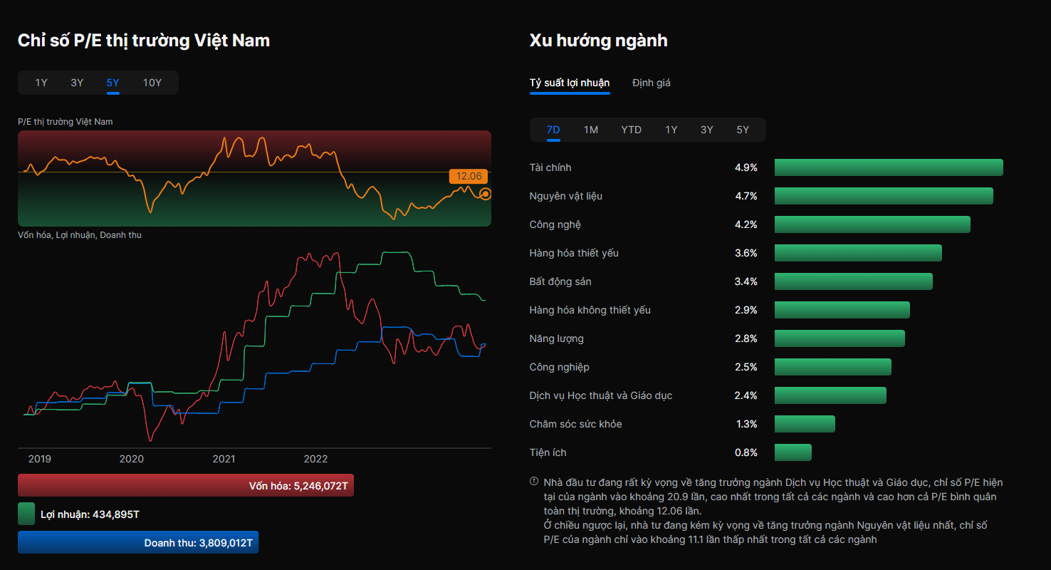 Cách Nhận Biết Vùng đỉnh - đáy Của Thị Trường Chứng Khoán » Simplize Blog